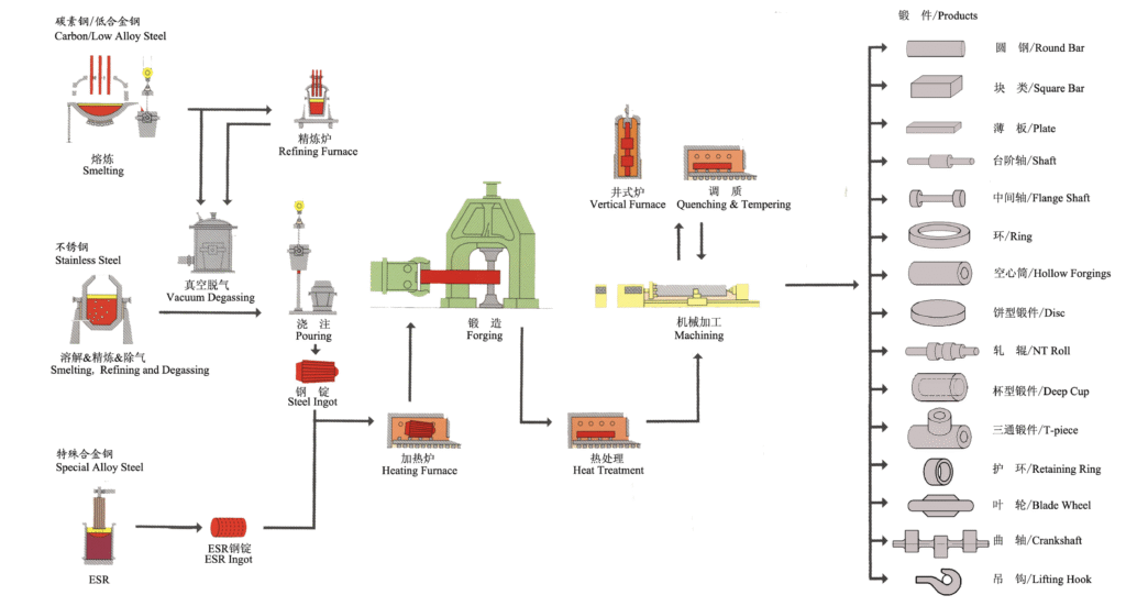 forging process